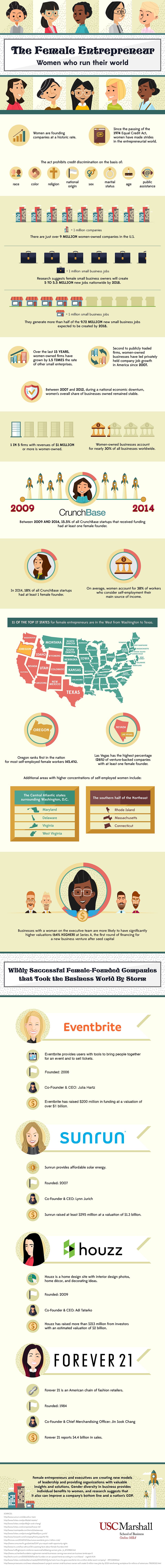 Infographic-female-entrepreneur-infographic